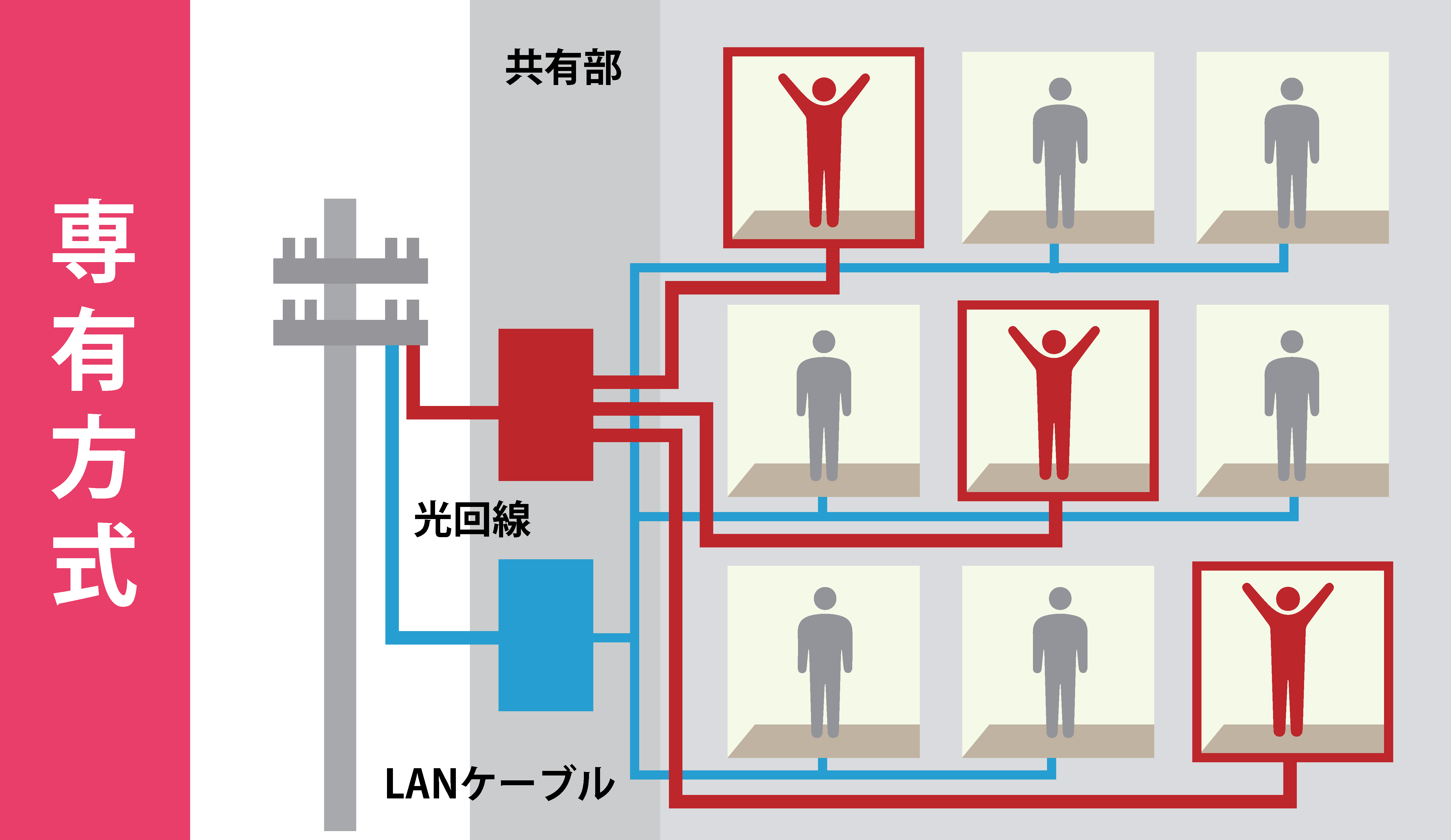 シェア方式